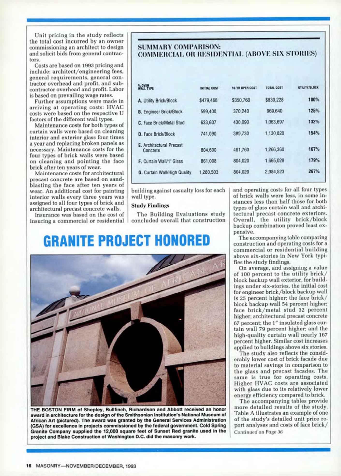 Masonry Magazine December 1993 Page. 16