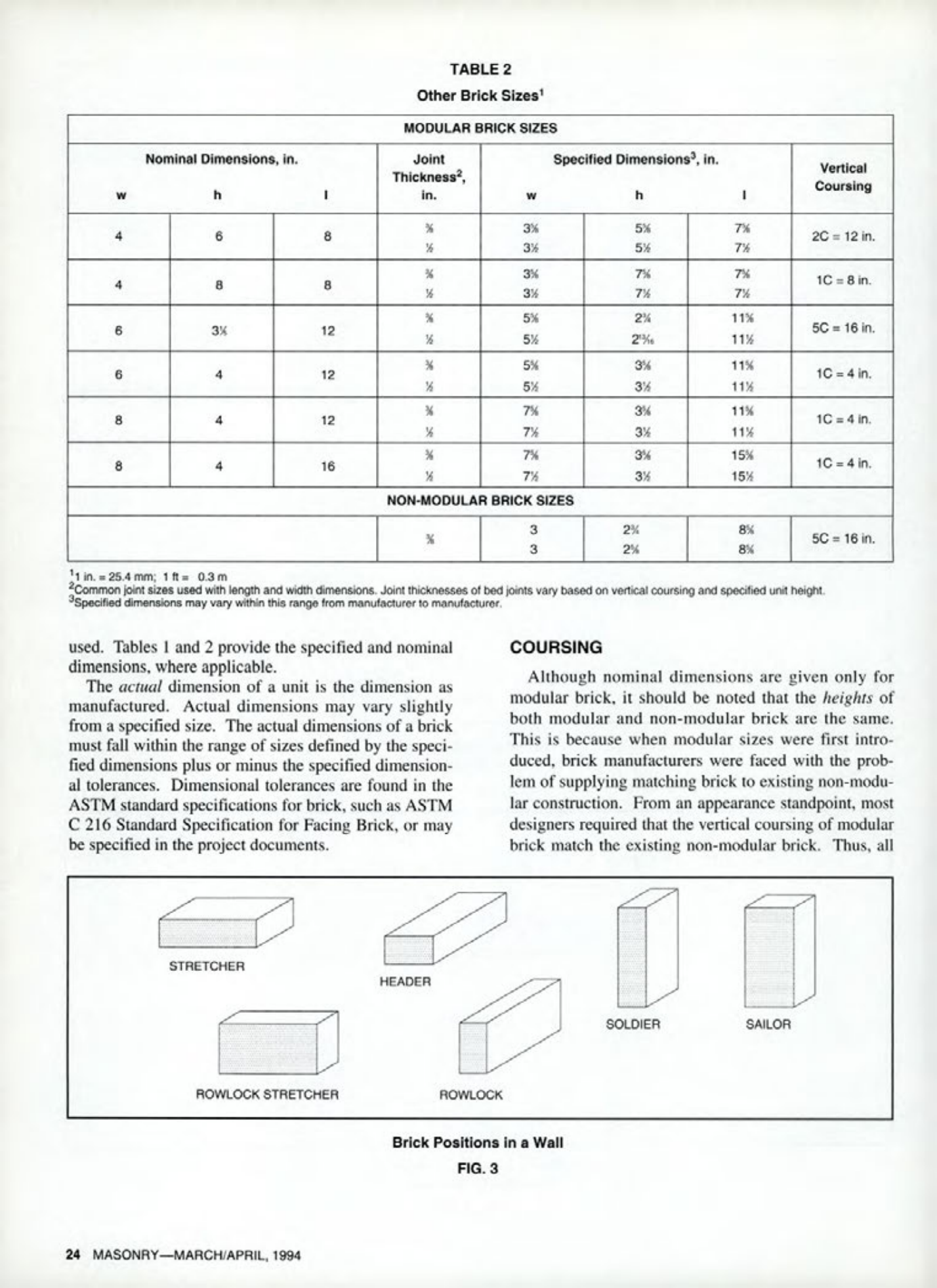Masonry Magazine April 1994 Page. 24