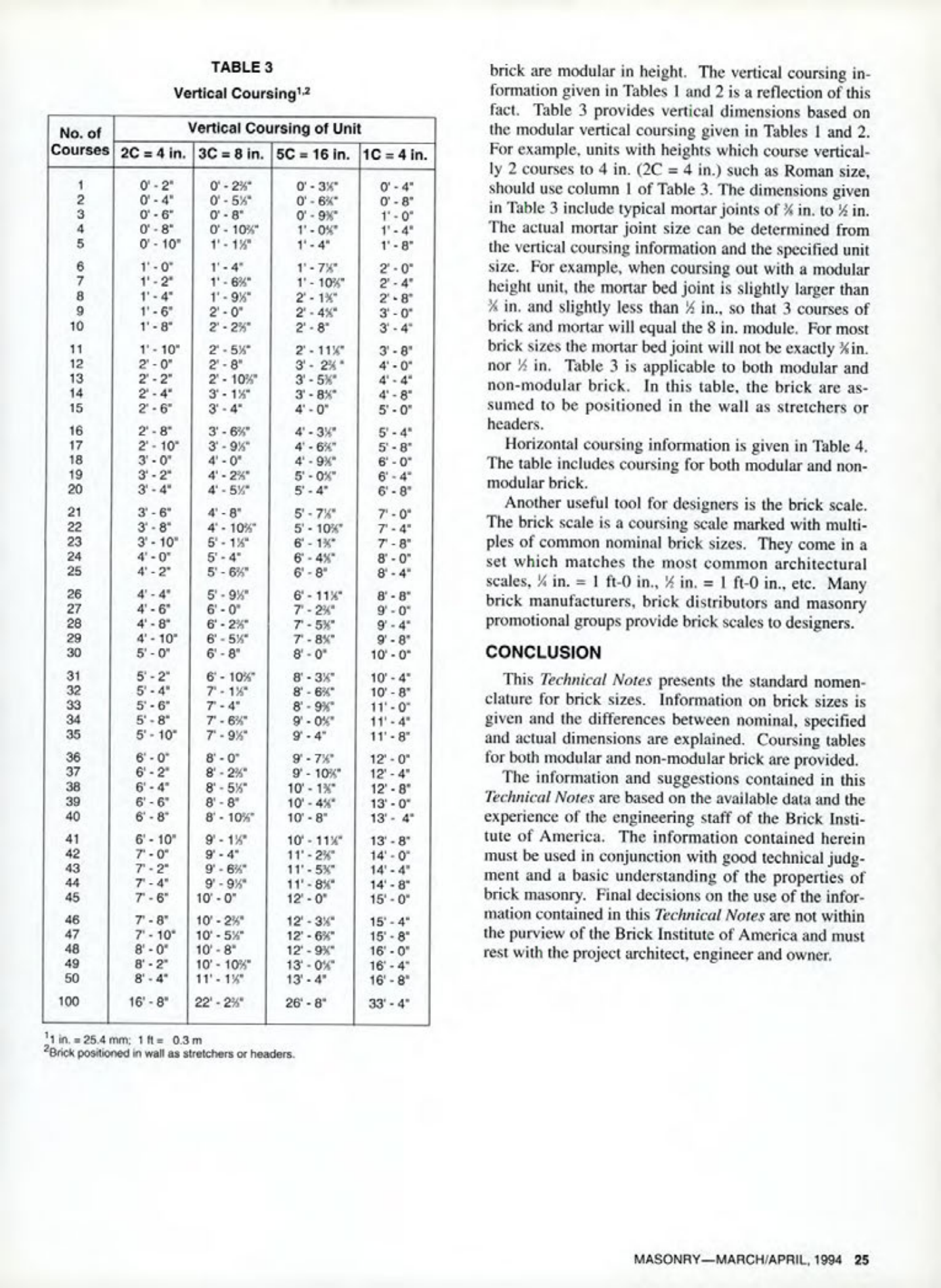 Masonry Magazine April 1994 Page. 25