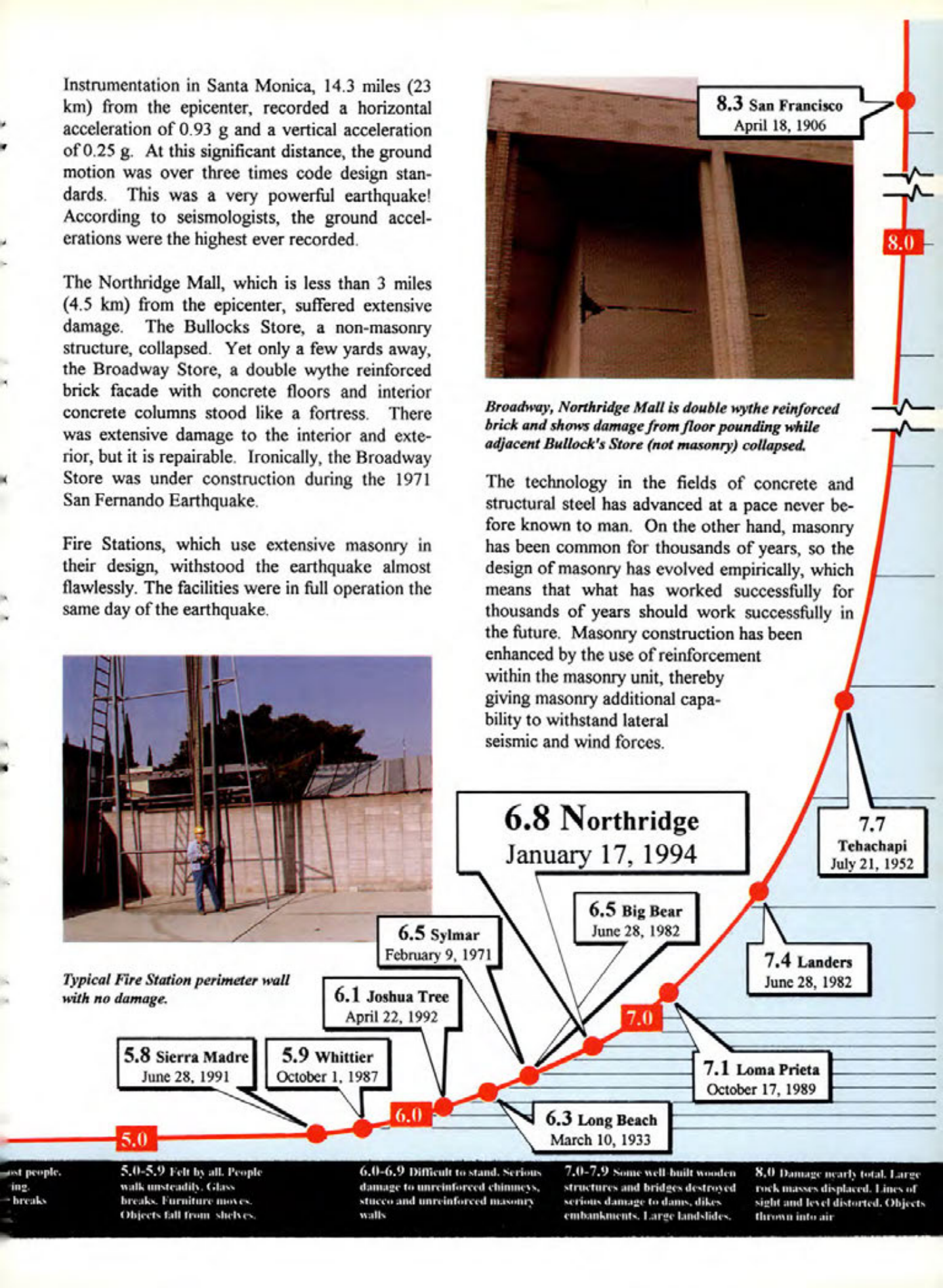 Masonry Magazine December 1994 Page. 27