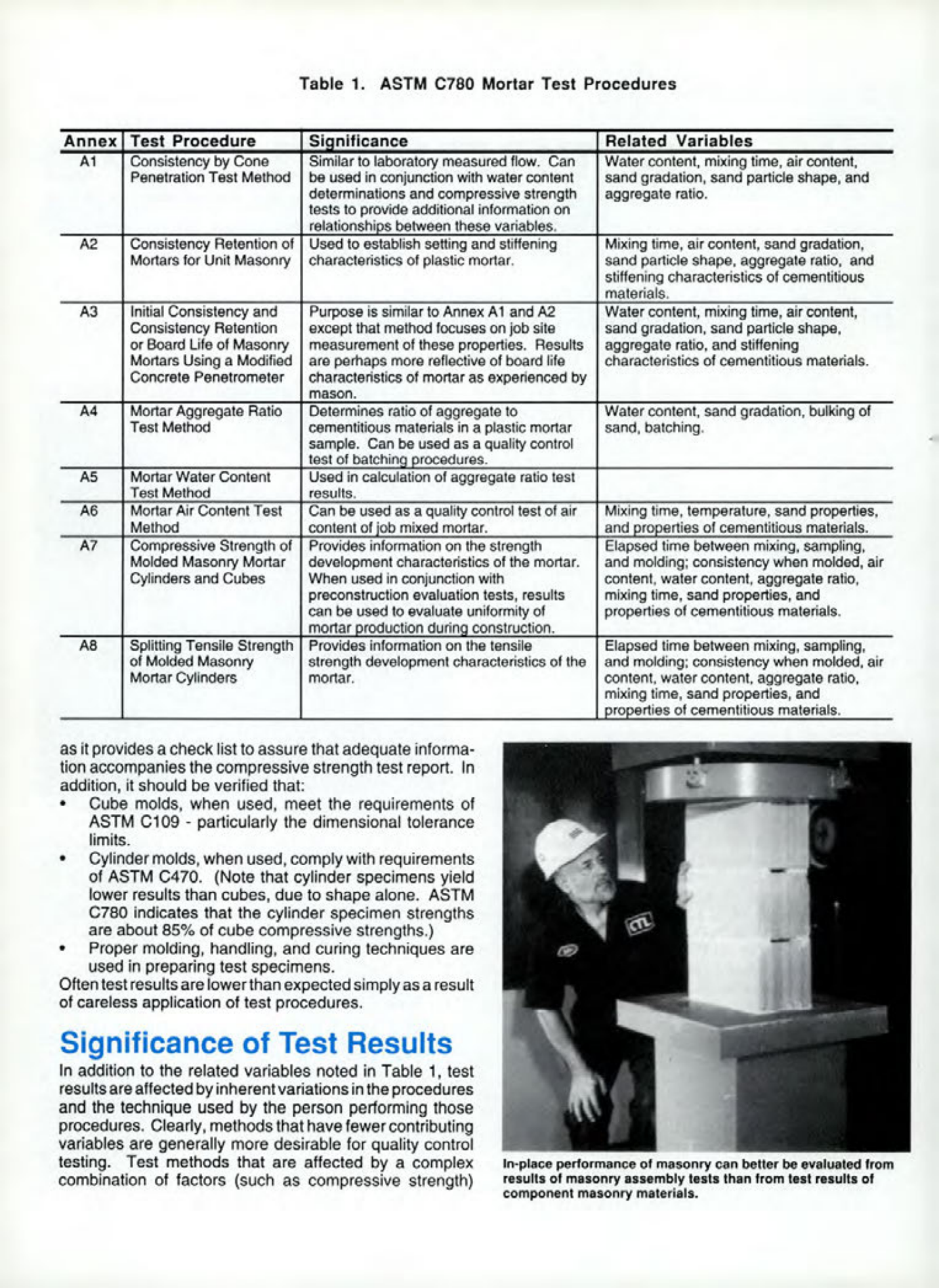 Masonry Magazine February 1994 Page. 42