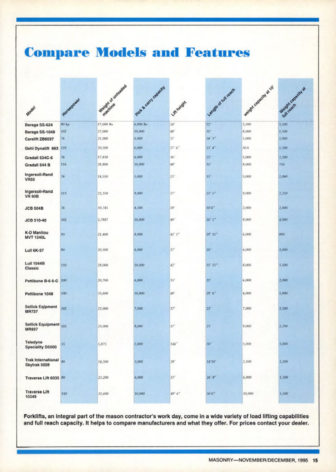 Masonry Magazine December 1995 Page. 15