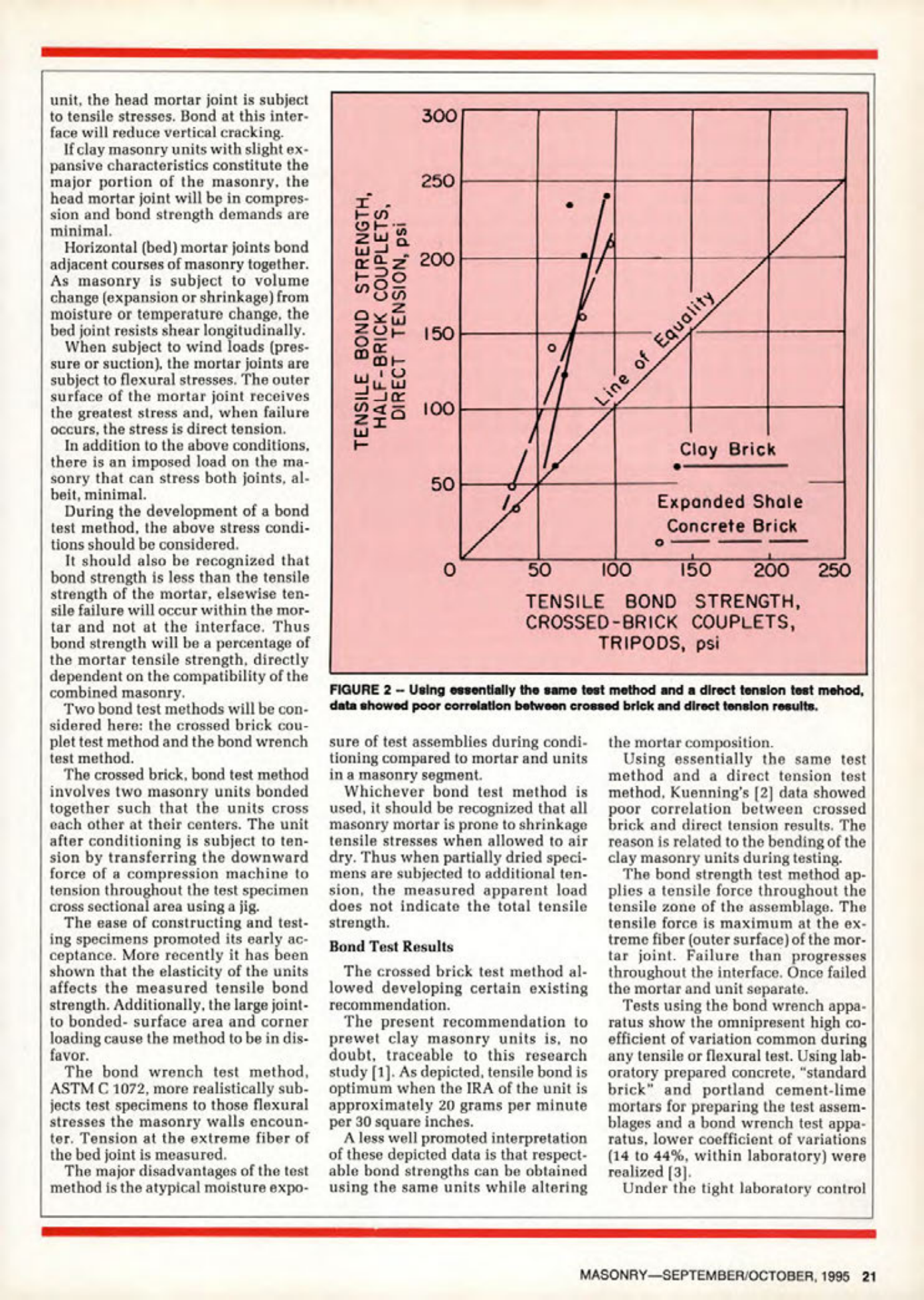 Masonry Magazine October 1995 Page. 21