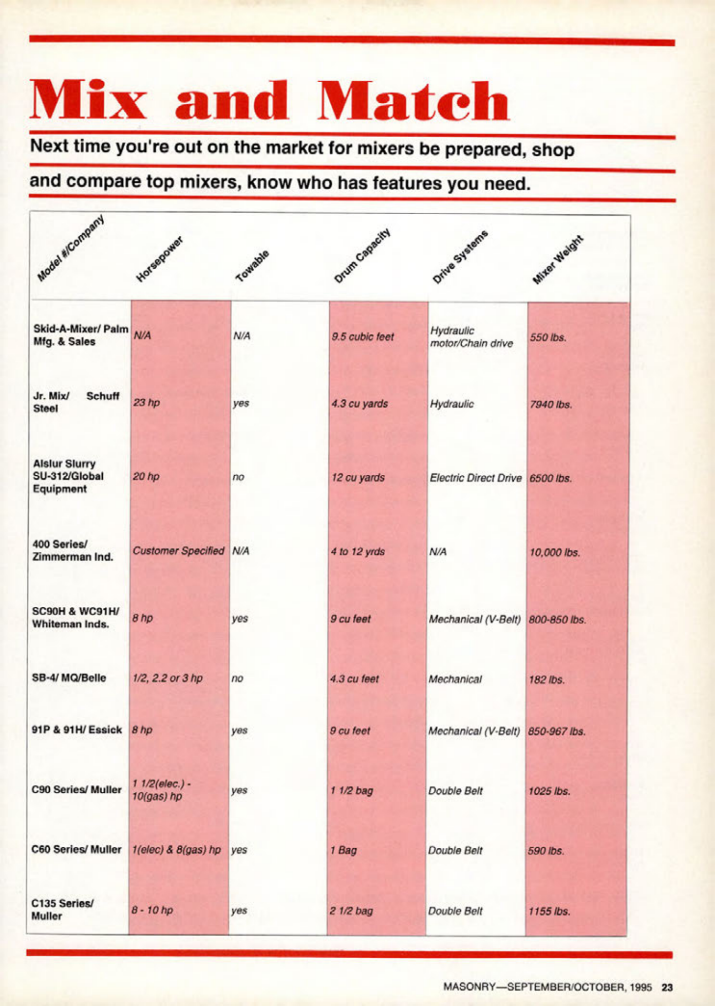 Masonry Magazine October 1995 Page. 23