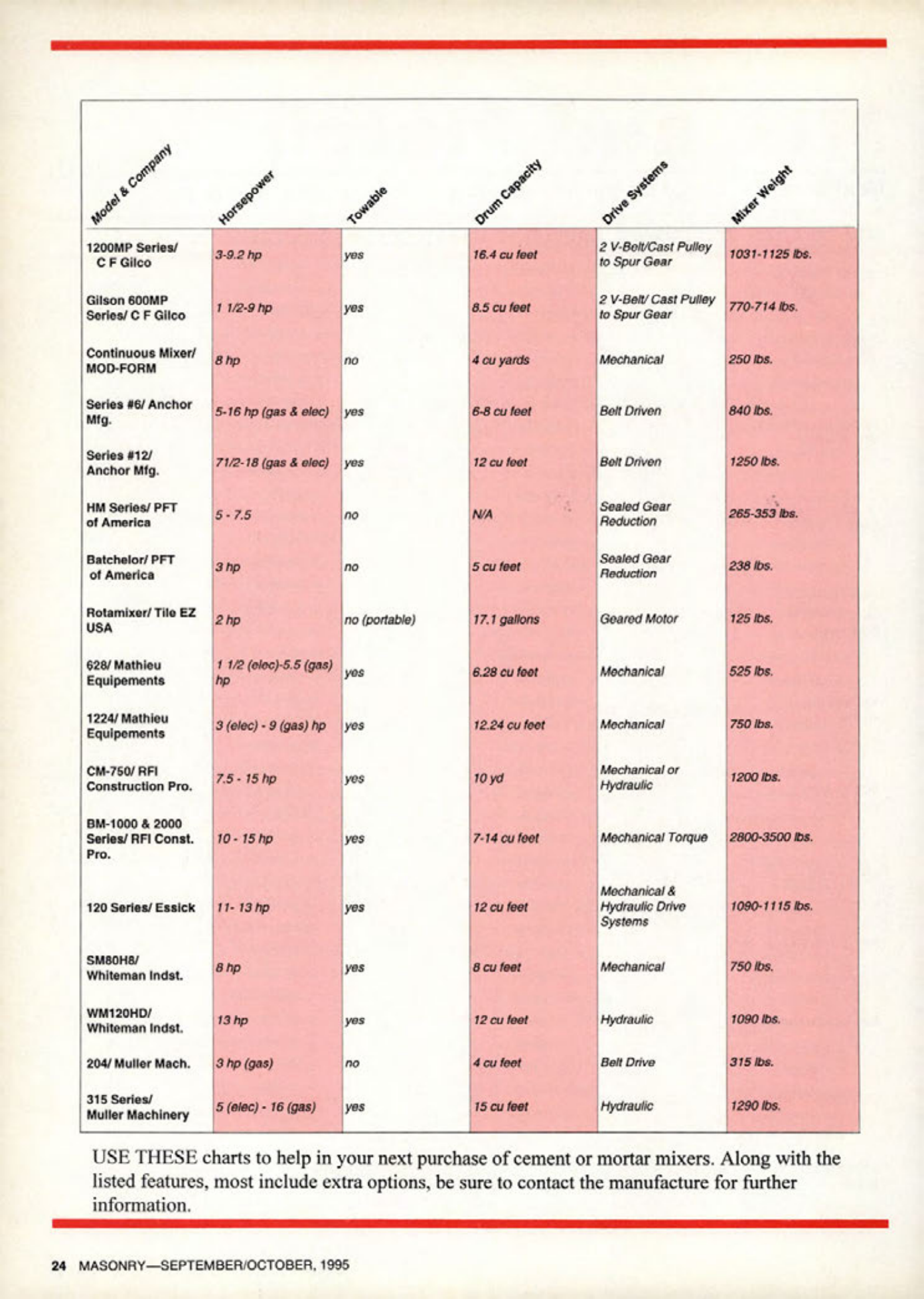 Masonry Magazine October 1995 Page. 24