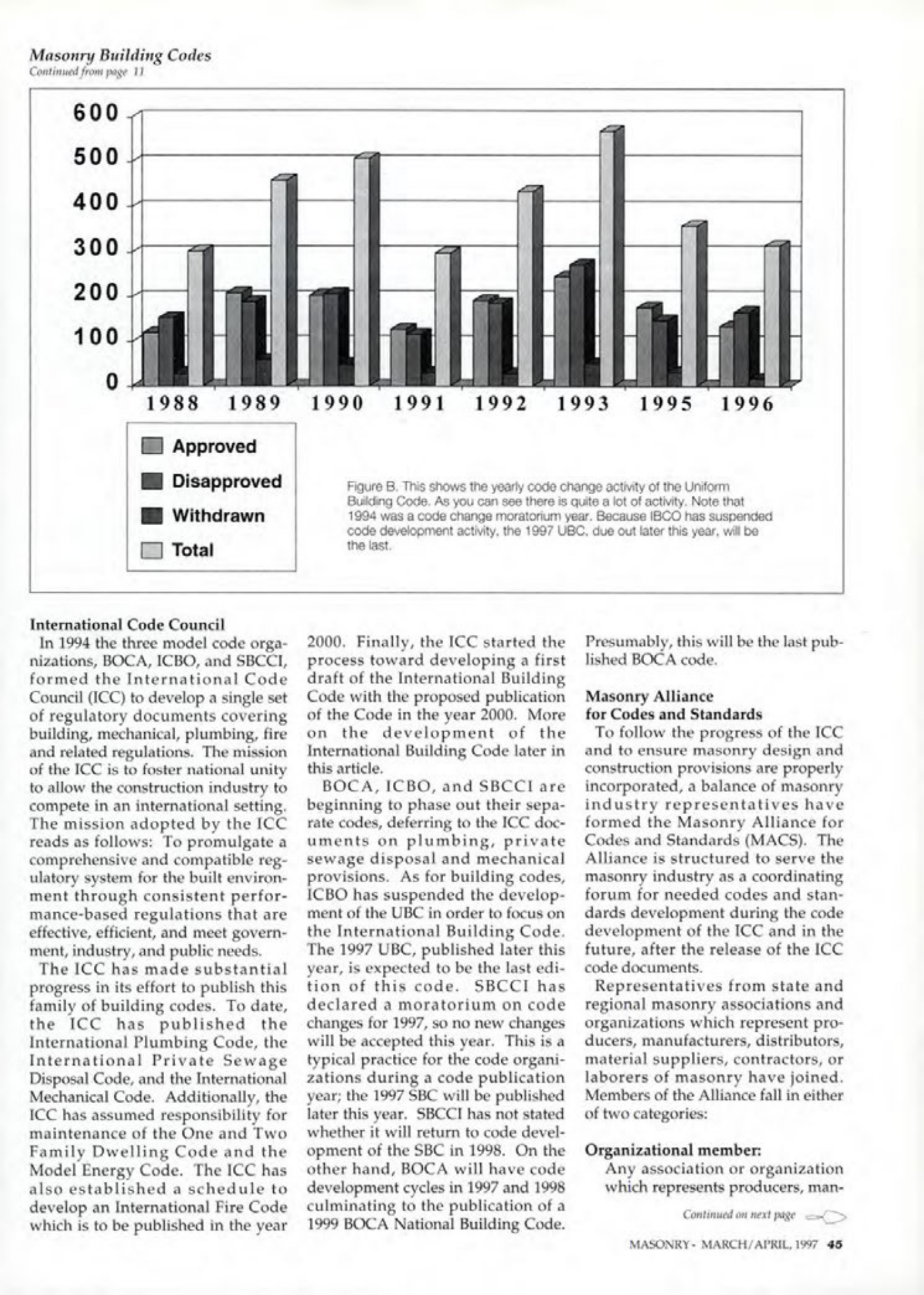 Masonry Magazine April 1997 Page. 45