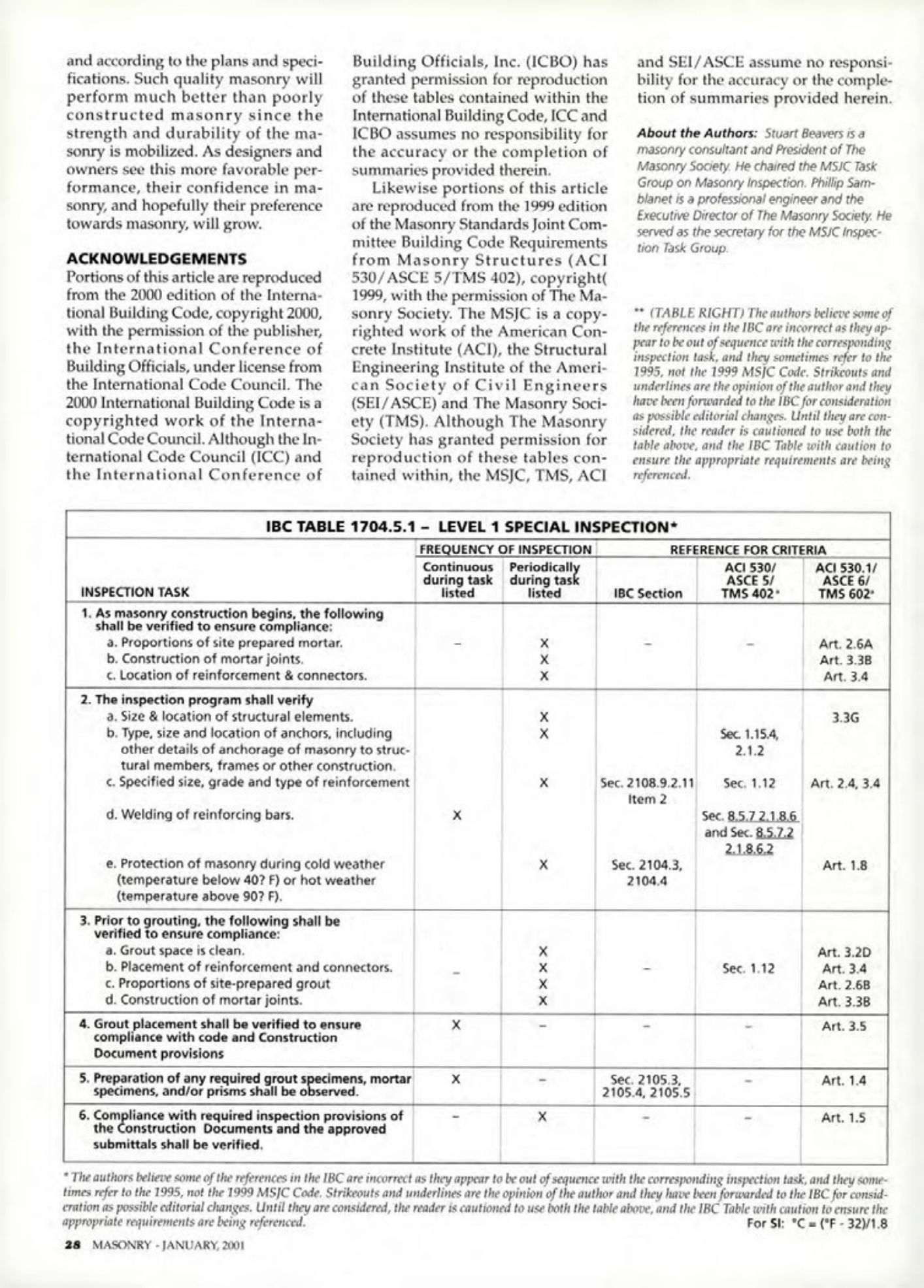 Masonry Magazine January 2001 Page. 28