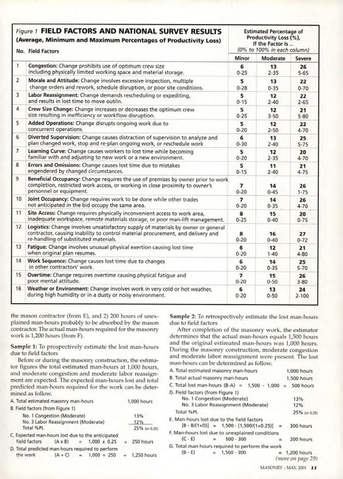 Masonry Magazine May 2001 Page. 11