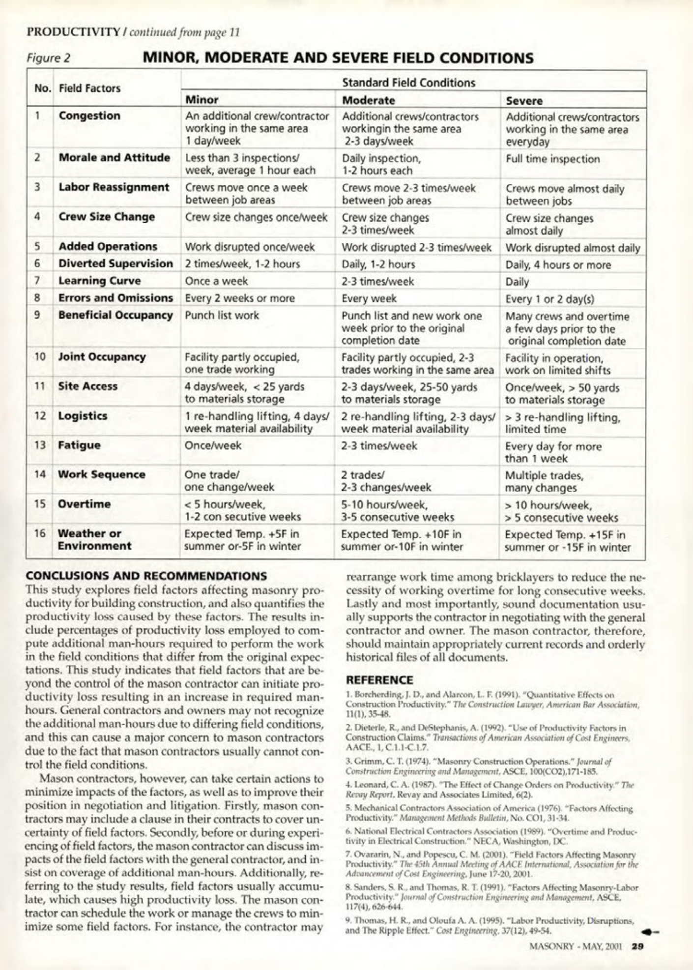 Masonry Magazine May 2001 Page. 29