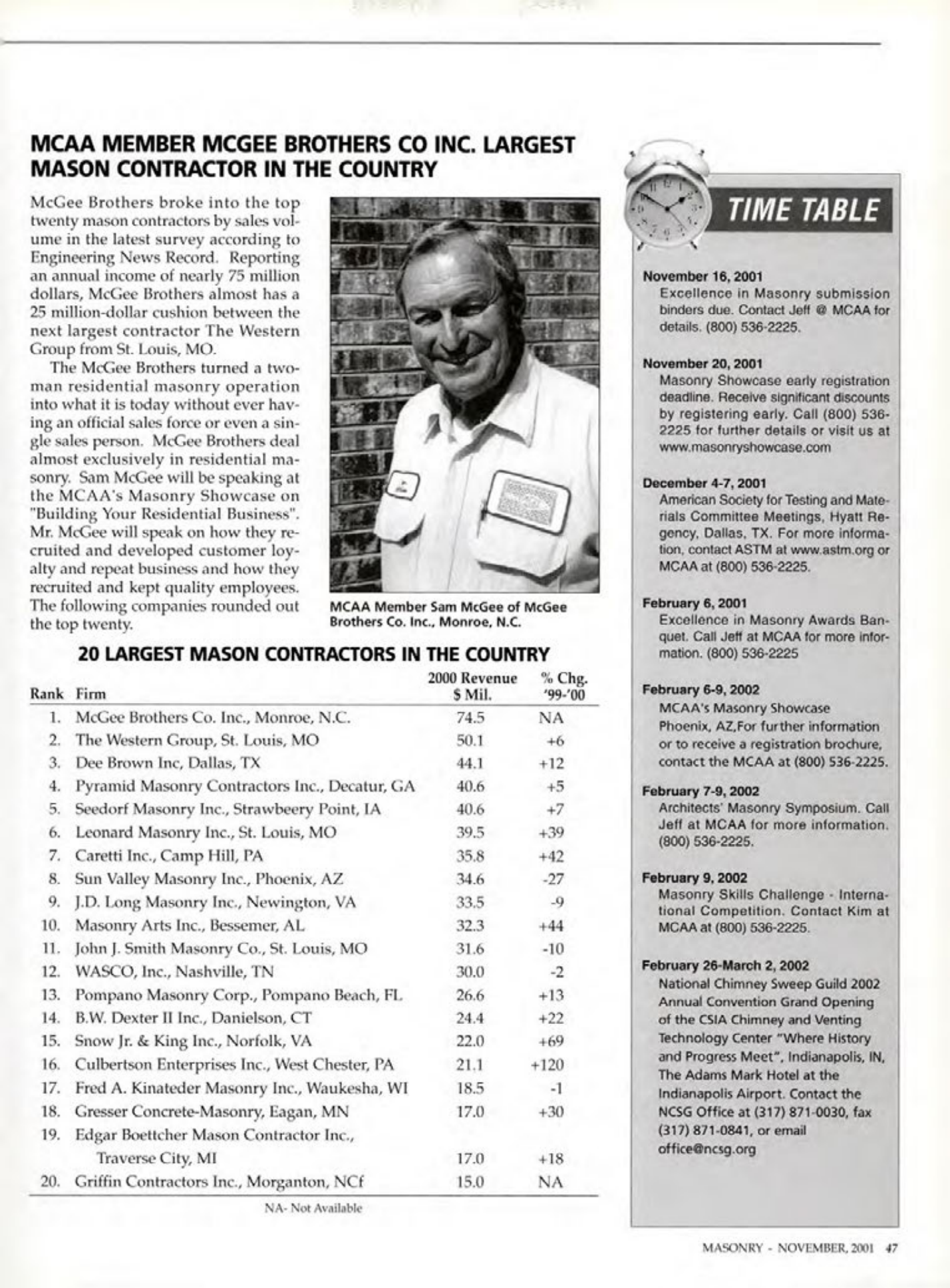 Masonry Magazine November 2001 Page. 47