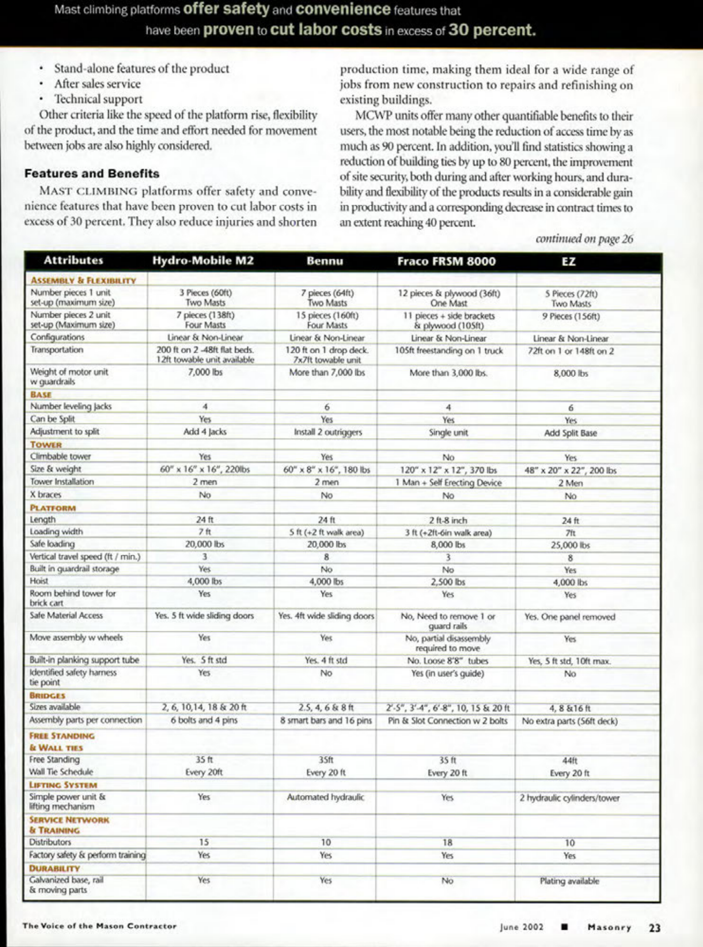 Masonry Magazine June 2002 Page. 25